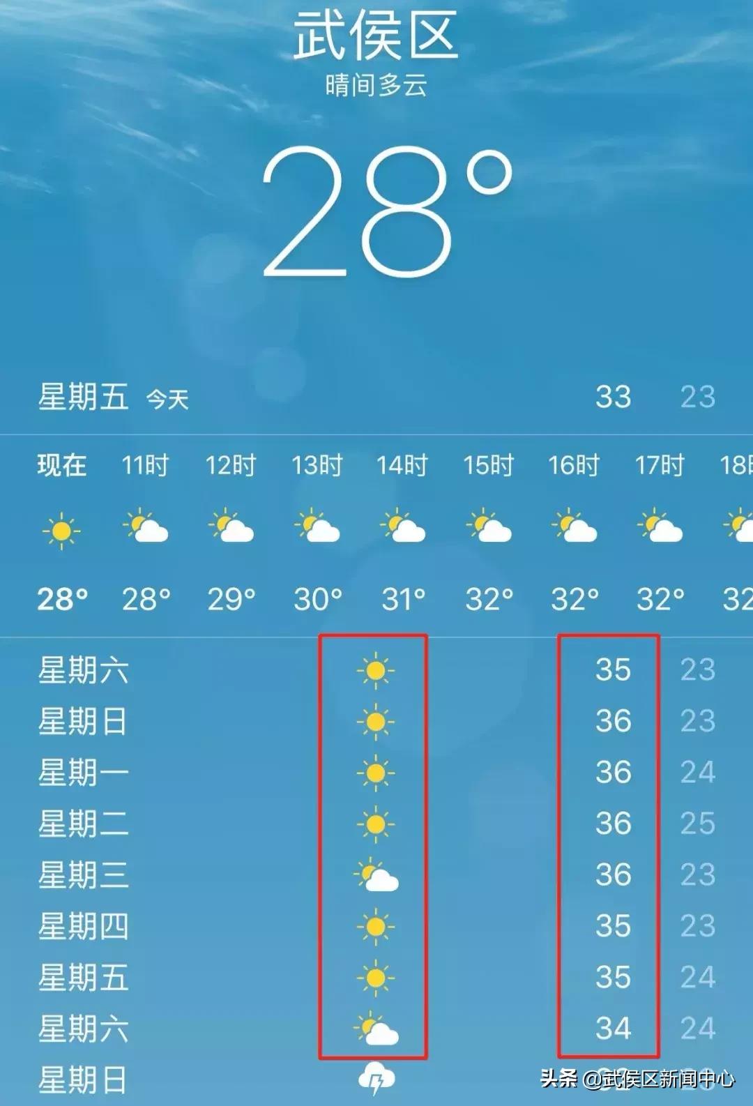 小乔看病,幼儿预防中暑小知识