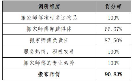 搬家服务平台有哪些,搬家服务公司平台靠谱