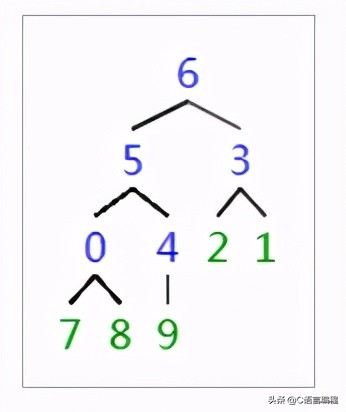 c语言数据结构冒泡排序,c语言数据结构实现字符串排序