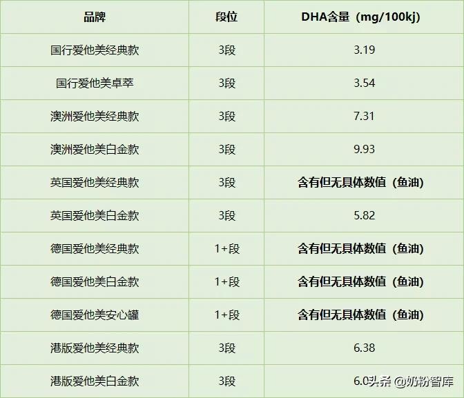 爱他美各款奶粉比较,老爸评测奶粉澳洲爱他美