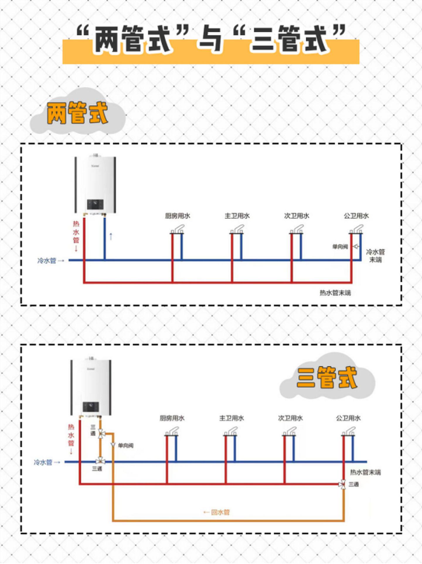 零冷水燃气热水器真的好吗,零冷水燃气热水器实用吗