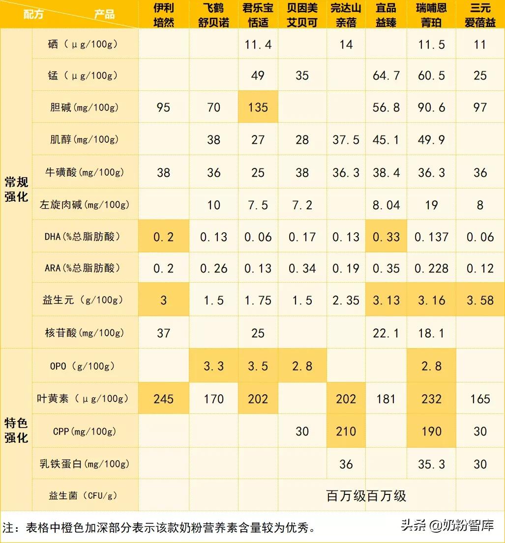 飞鹤奶粉和君乐宝奶粉哪个更安全,君乐宝飞鹤儿童奶粉测评