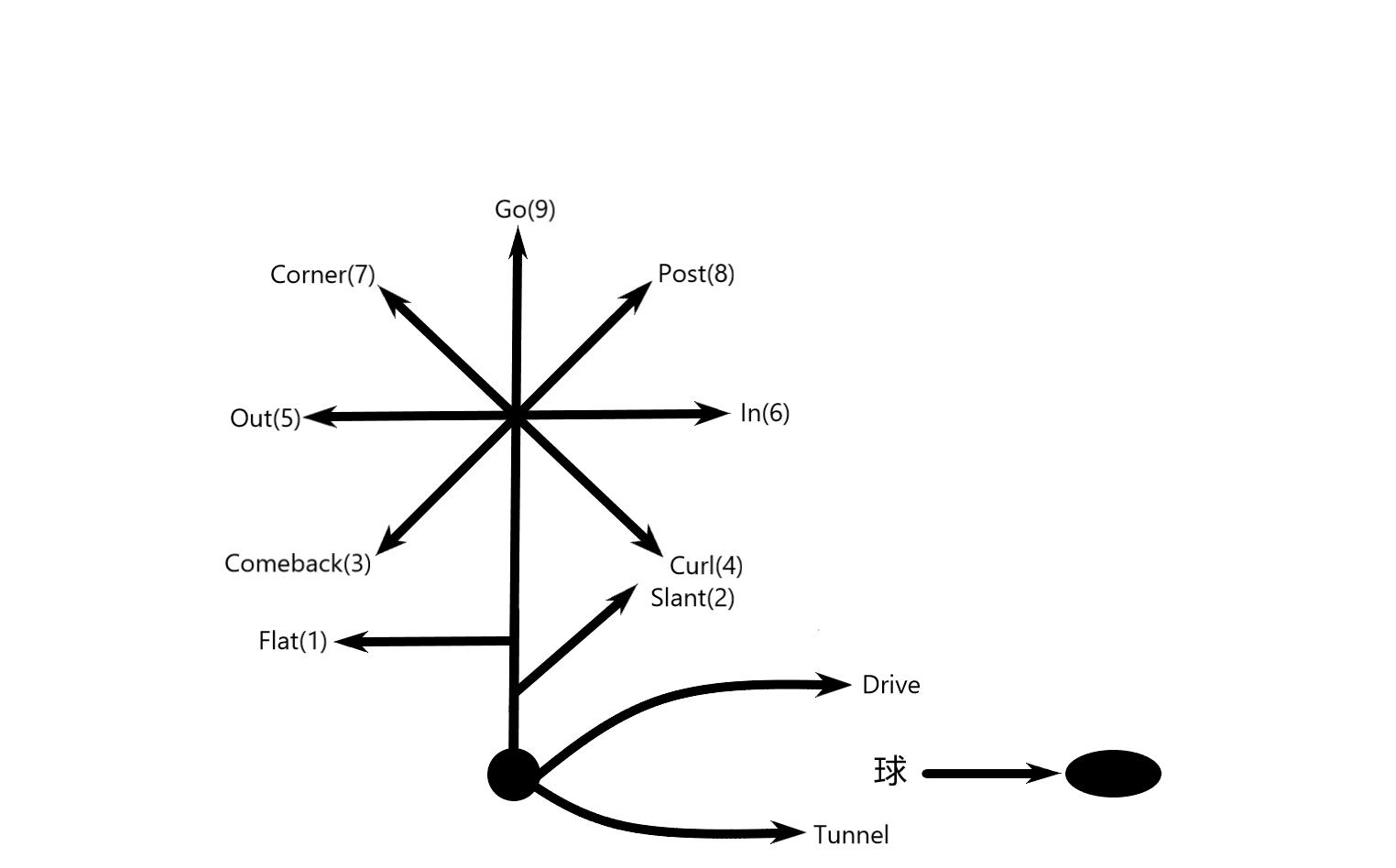 橄榄球nfl中锋怎么确定在哪开球,nfl美式橄榄球经典视频