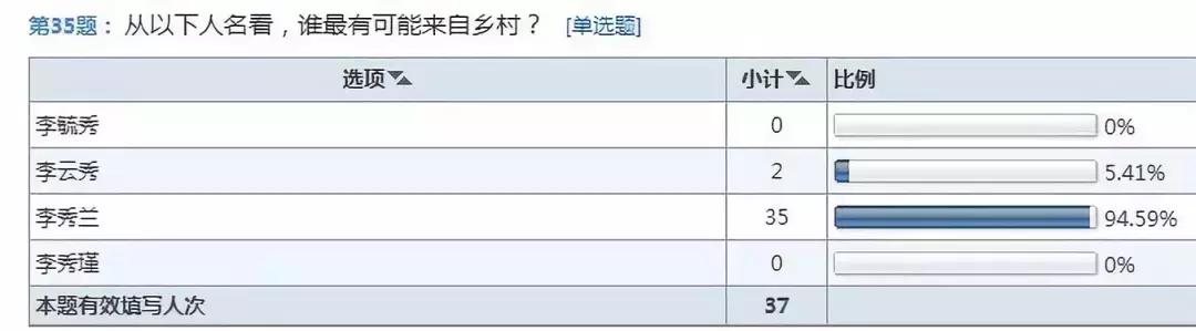 香港一名学生被父母取名禤靐龘,禤靐龘最后改名了吗