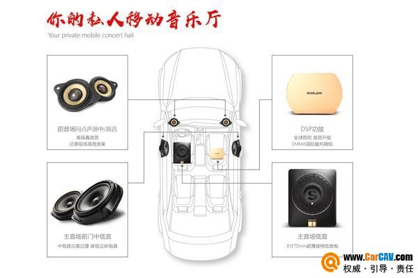 丰田车载音响高中低调整最佳方法,丰田原车音响怎么调最佳