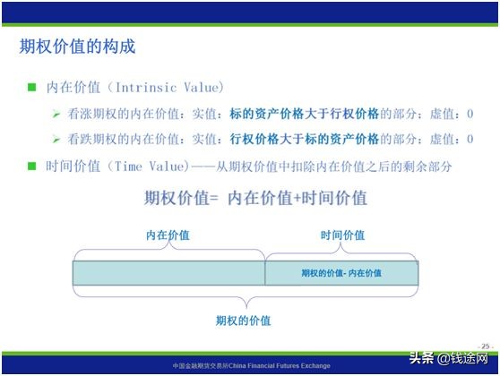 15分钟通俗易懂了解期权,如何通俗地解释期权的概念和特点