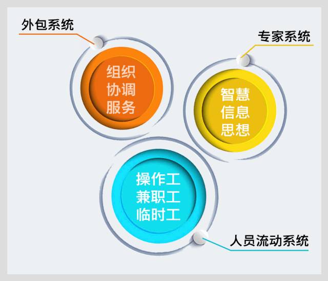 寻找合适的叶子!佩琪人才从麦当劳的灵活用工看三叶草模型中国化