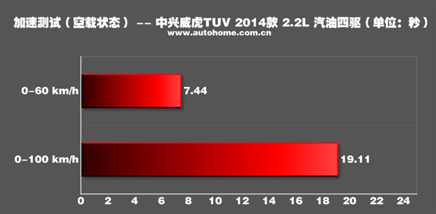 皮卡中大型,皮卡车车型推荐