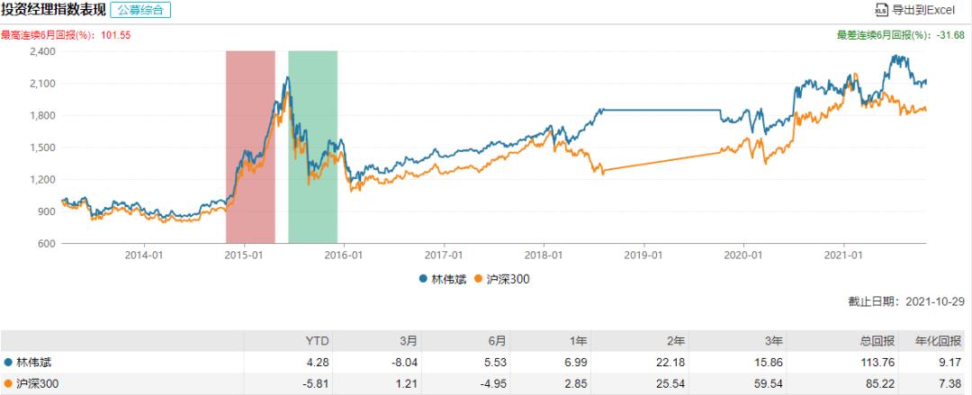中国a50etf手续费,中国a50etf