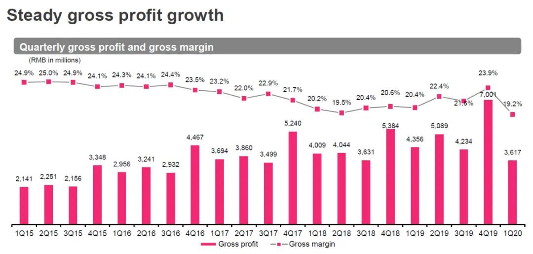 回归特卖,唯品会连续30个季度盈利,你看懂它的逻辑了吗?