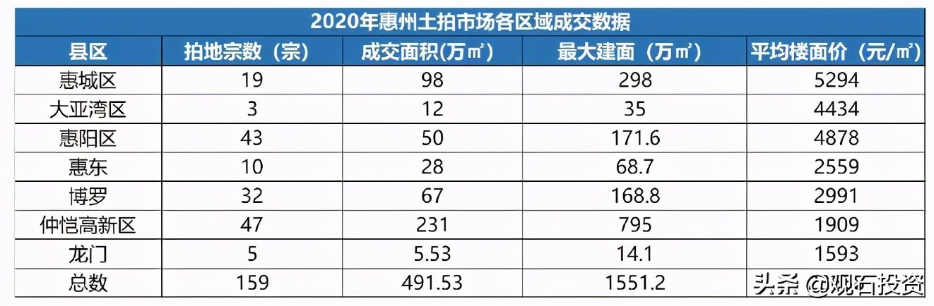 深圳后花园惠州楼盘,深圳的后花园