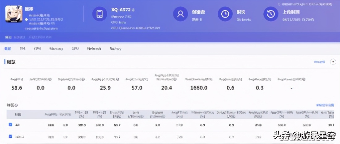 索尼小屏旗舰xperia5V,xperia5iii与xperia5ii对比