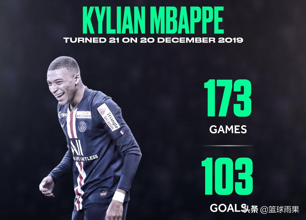 2019世界足坛前十球星,2020世界足坛百大巨星