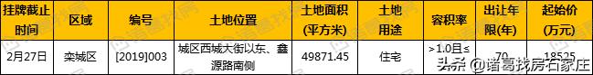 石家庄12月土拍最新,楼市数读