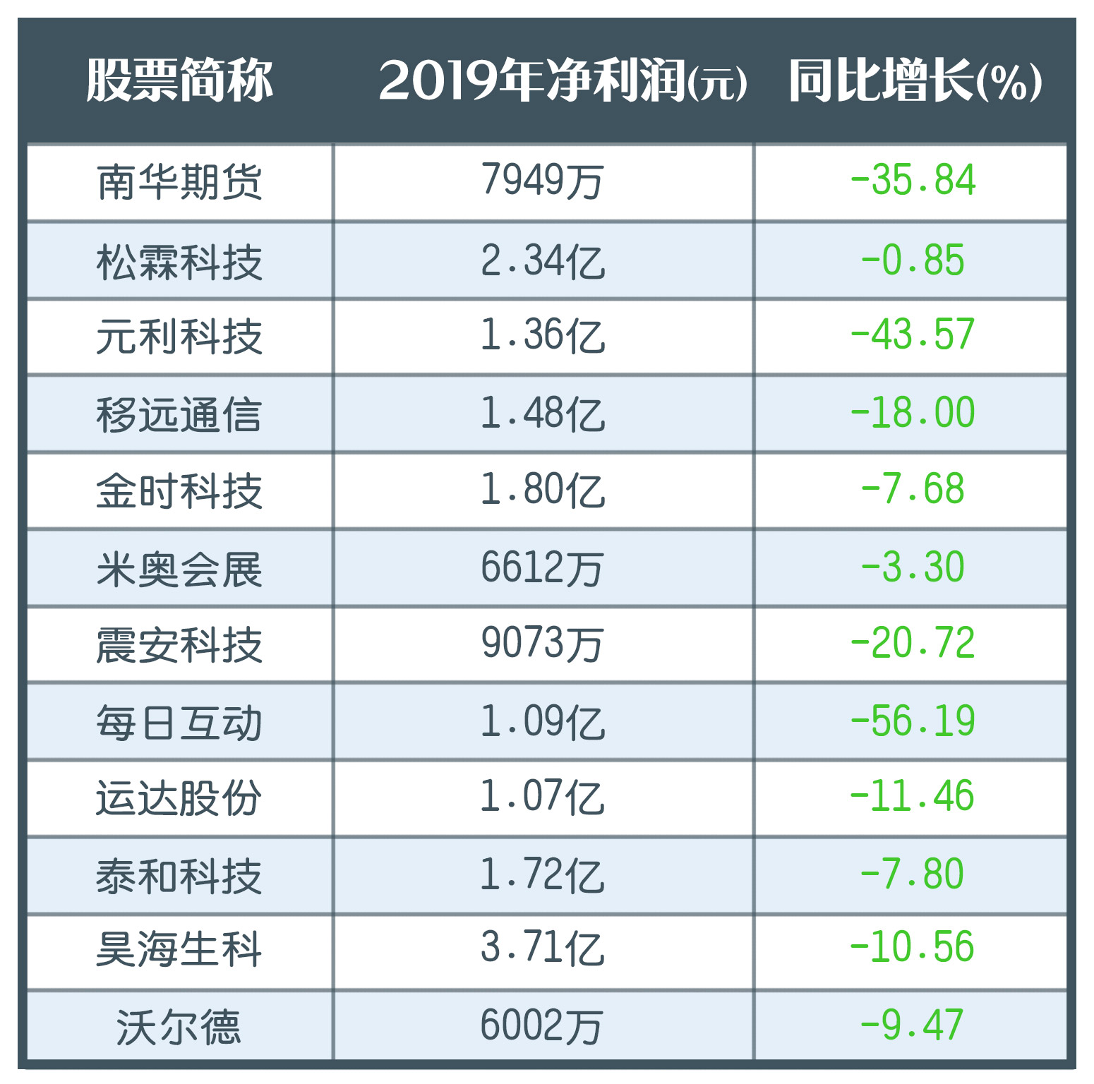 次新股选股技术实战,巴菲特选股思路选a股