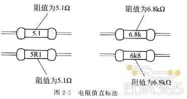 通俗易懂讲解电阻,电阻基本知识和使用方法
