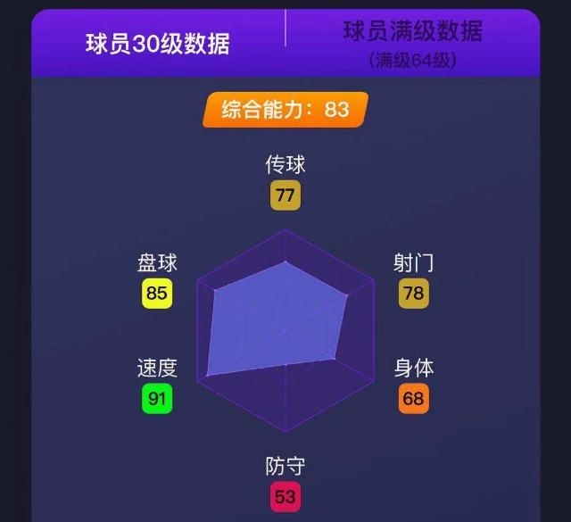 实况足球下赛季升黑有没有登贝莱,实况足球登贝莱数据