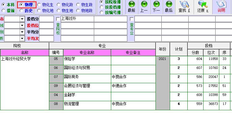 上海对外经贸大学怎么样,上海对外经贸大学2020-2021学年