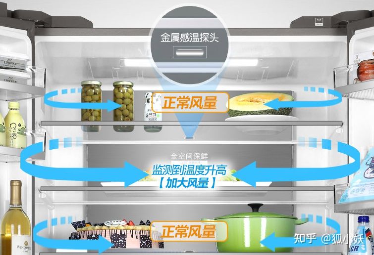 2021海尔性价比高的冰箱,海尔工厂海尔冰箱218升价格