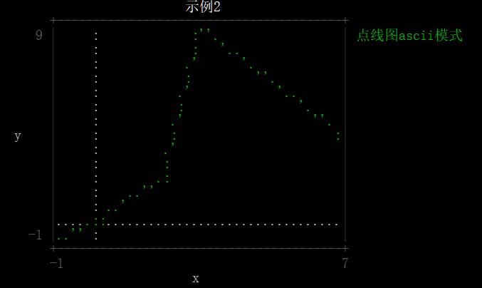 unicodeplot鏁欑▼,unicodeplot绉戝缁樺浘鏁欑▼