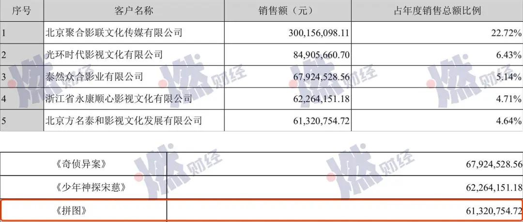 《流浪地球》《战狼》出品方北京文化“爆雷”了？