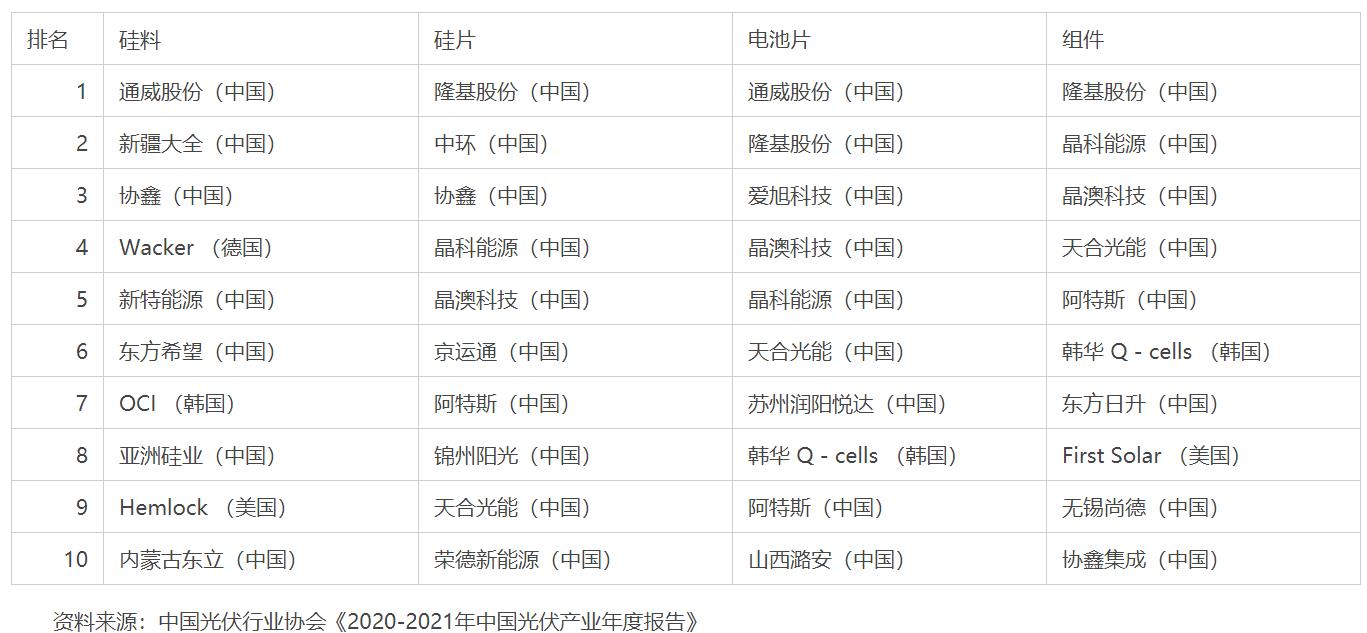 2023光伏组件出口趋势,光伏组件价格趋势