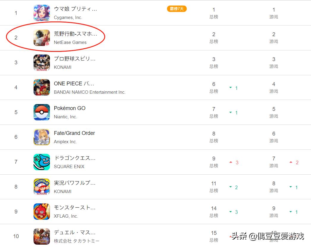 手游每日排行榜,手游排行每日
