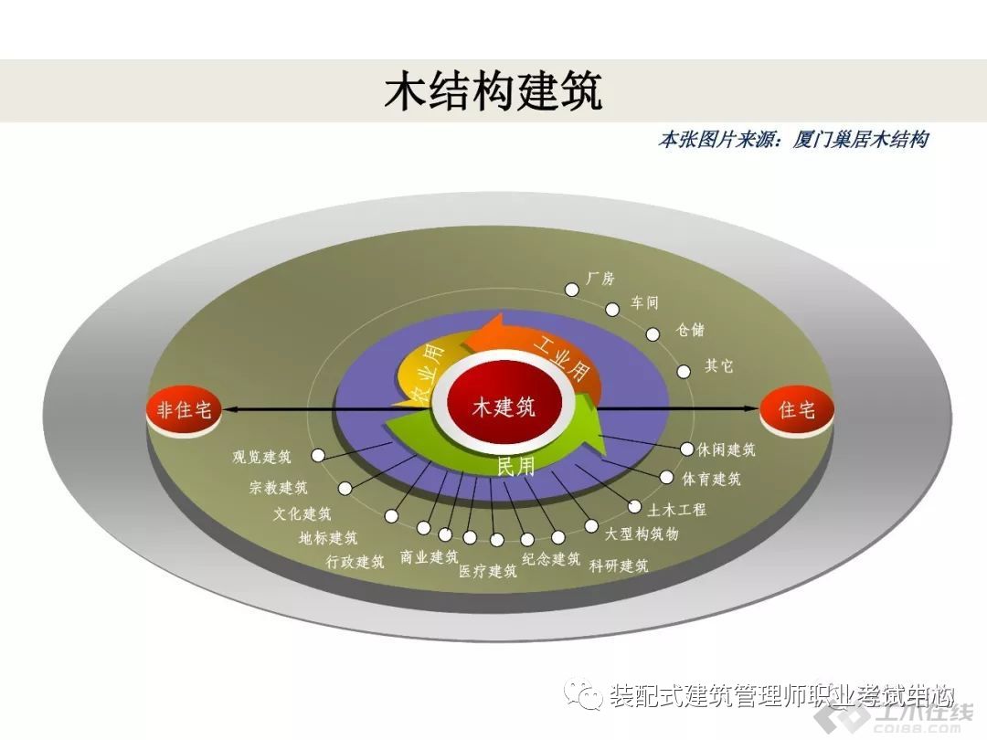 pc装配式建筑优缺点,快速了解pc装配式建筑
