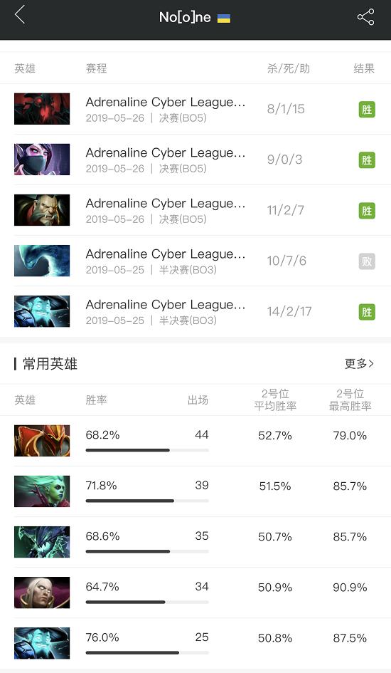 dota2震中杯,dota2震中杯战