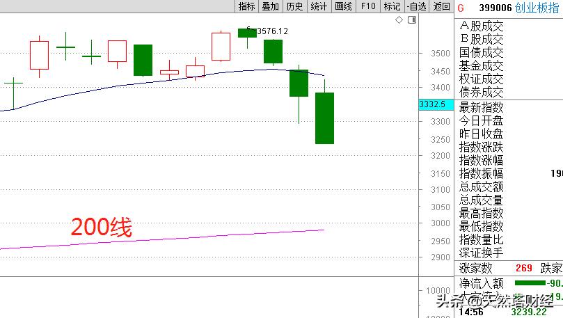 连续暴跌是洗盘还是出货,连续暴跌接下来该怎么办