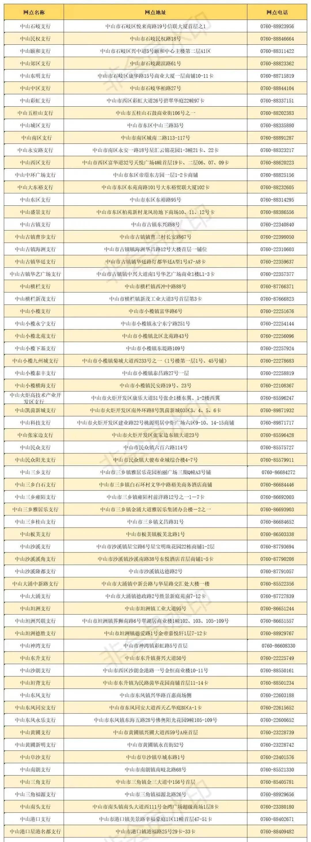 中山市各银行上班时间表,中山农商银行上班时间表