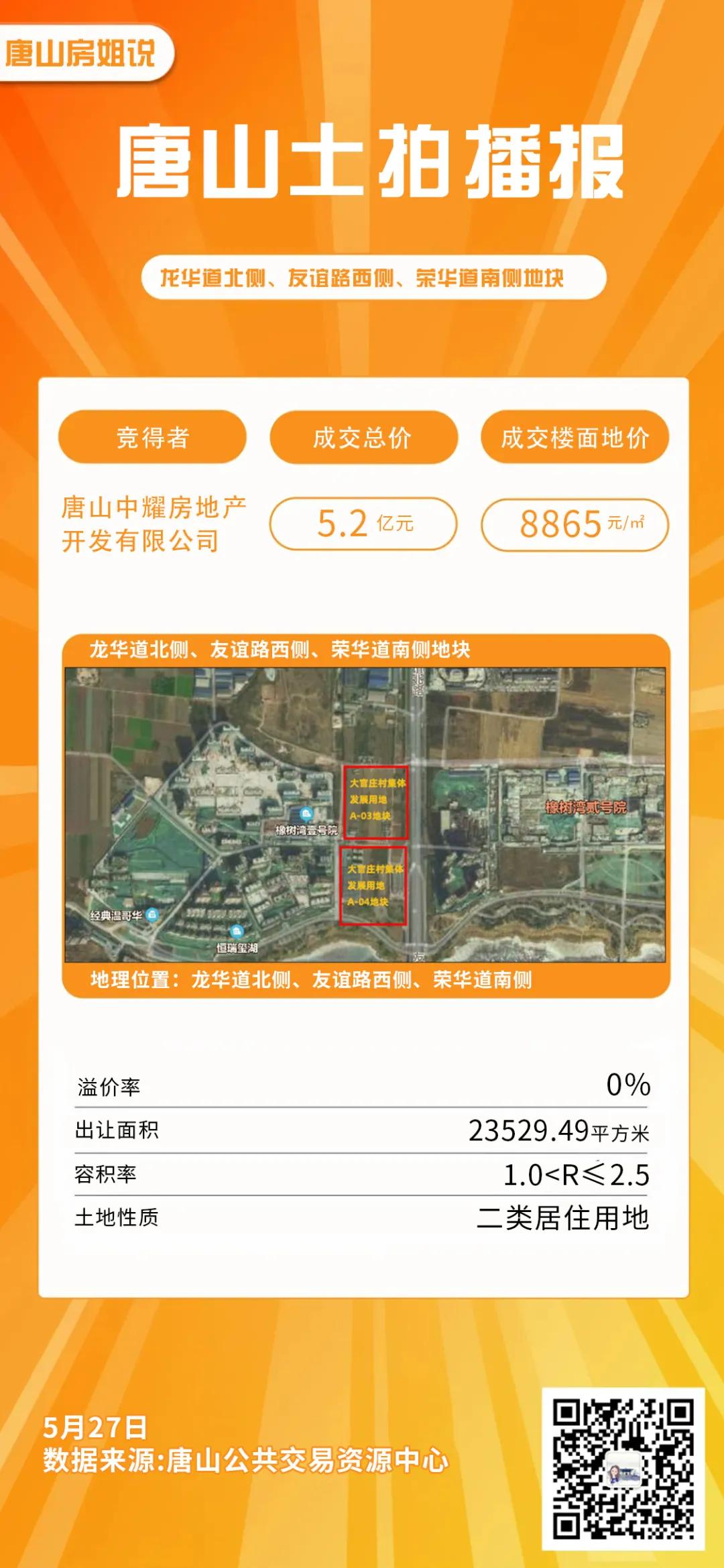 地块起价86327万元起始楼面价,楼面价700商住流拍