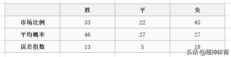 荷甲前瞻格罗宁根,荷甲足球比分直播实时比分