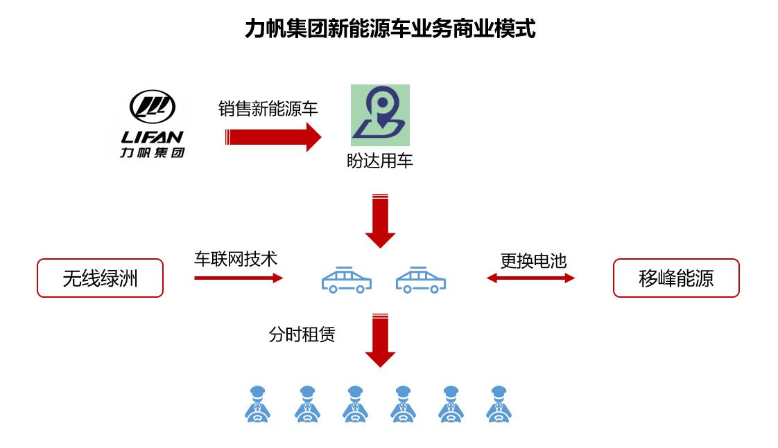 罗盘避雷|力帆股份：重庆摩帮巨头，没有什么能阻止我造车