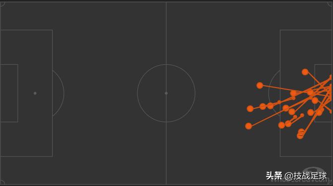 「技战足球」1800万超高年薪接盘！拜仁这操作真的“昏了头”吗？