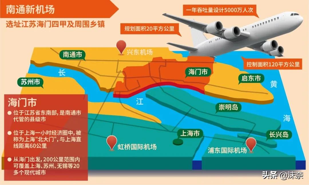 南通新机场建成中国排名第几,中国第6大城市是哪一个