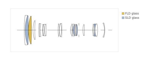 无反全能镜头,适马400mmf5.6测评