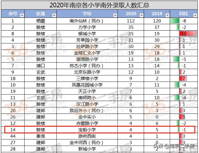 网红学区房升值空间,面临二手学区房涨价该怎么选择