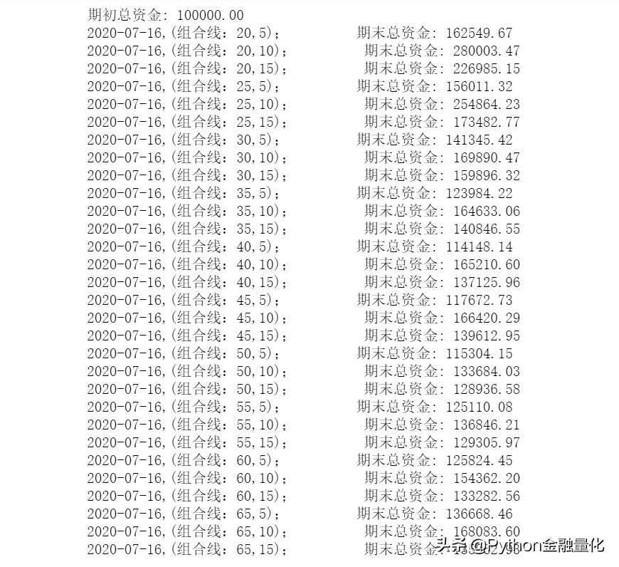 backtrader量化交易回测,量化交易中的数据回测