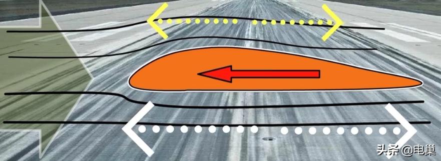 科普飞机是靠什么原理起飞的,飞机升力的科普视频