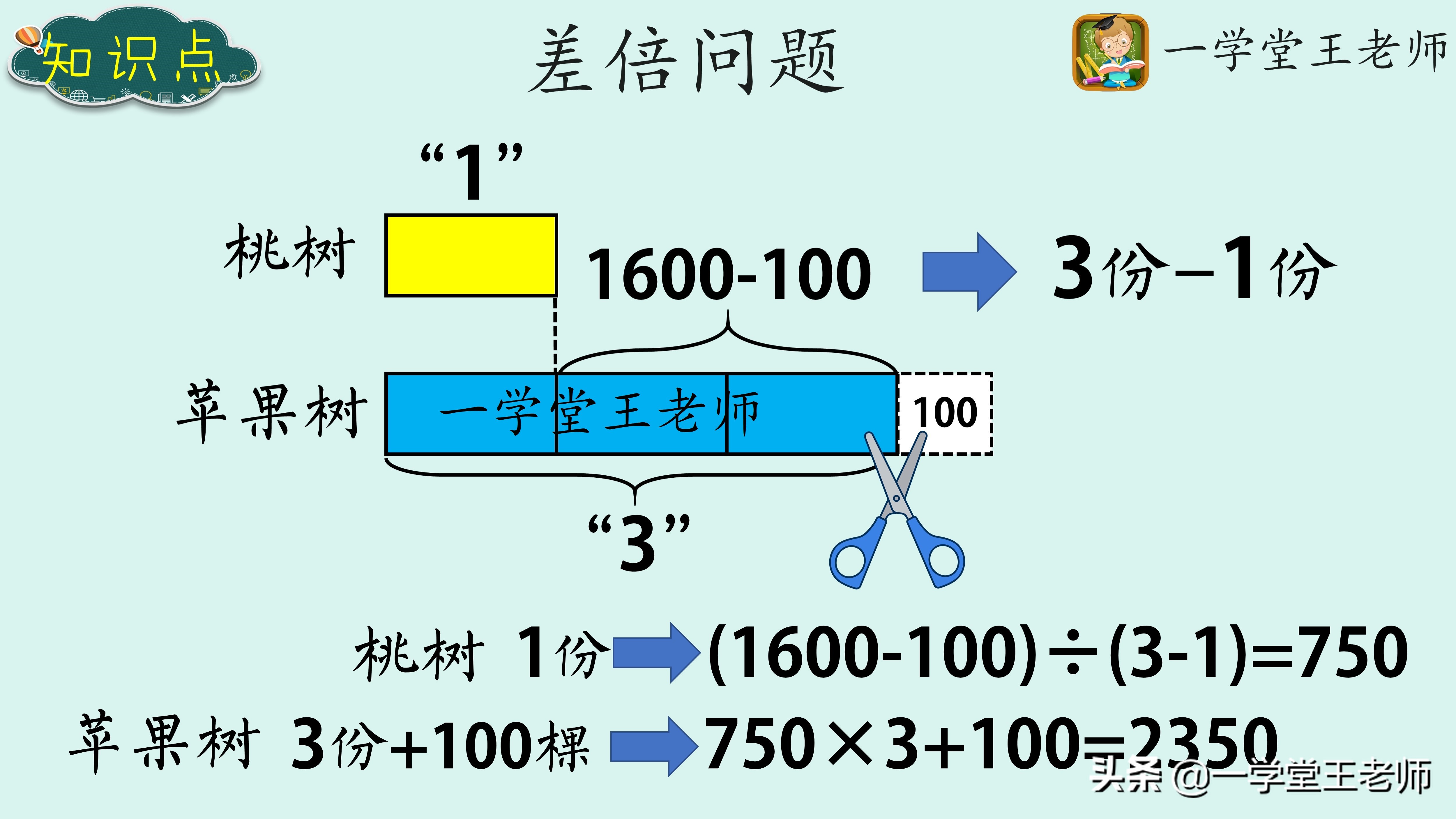 怎么提高孩子数学题理解能力,孩子怎么提高审题解题能力
