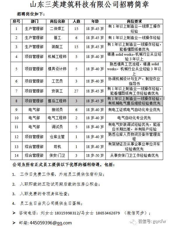 国庆最新招聘,国庆人才
