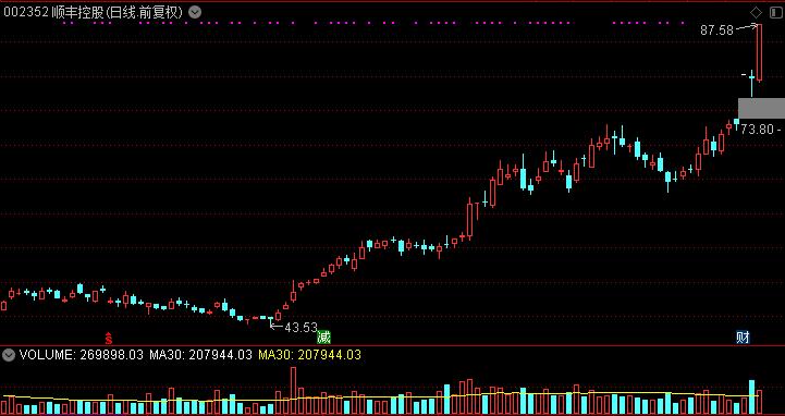 挑战一把ak吃鸡,挑战一把加多少经验