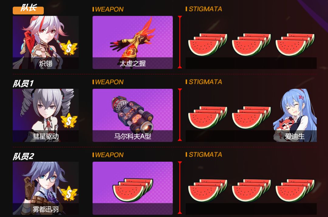 崩坏3角色装备精准补给的区别,崩坏3四星角色推荐