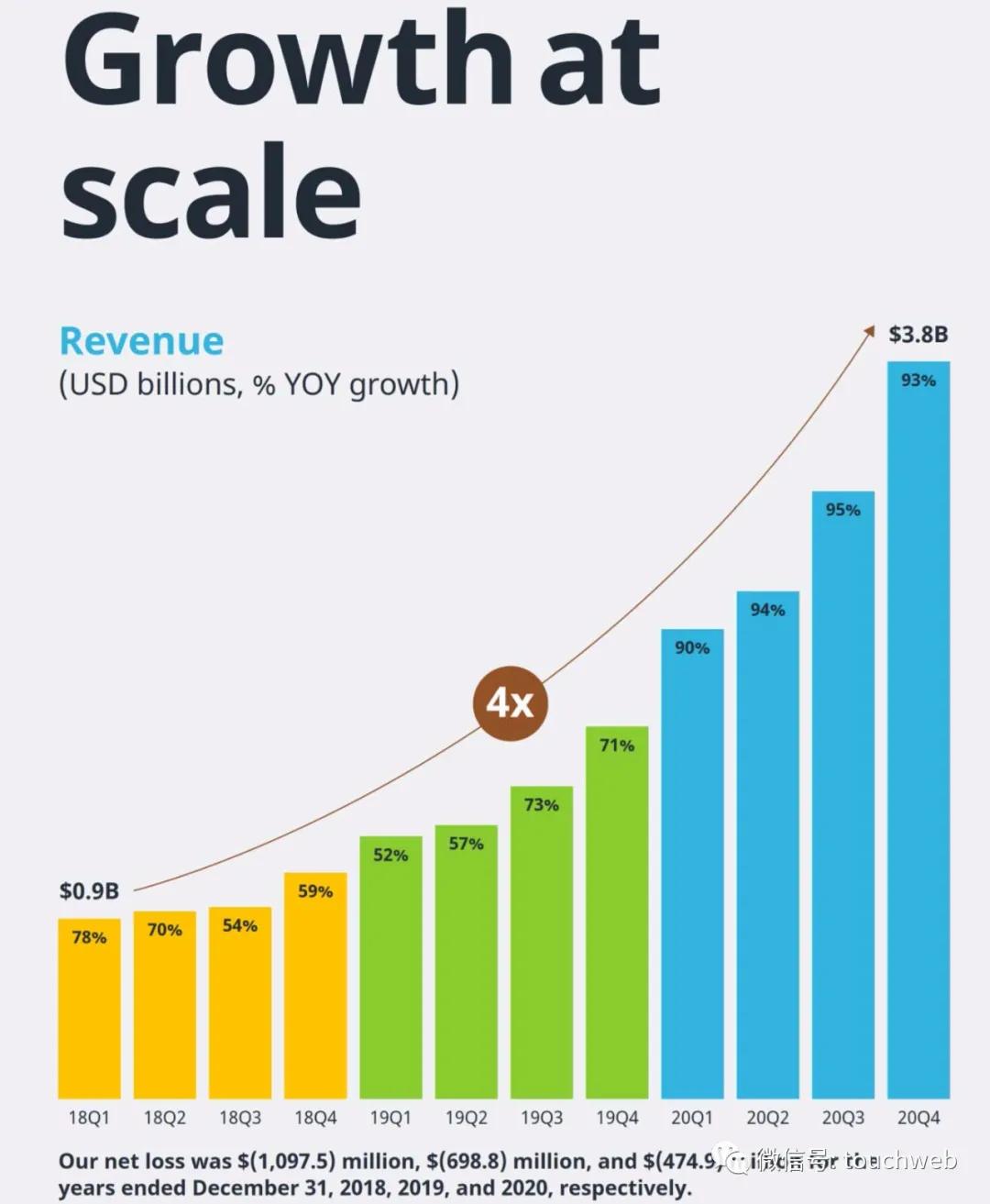 韩国电商巨头coupang市值,韩国coupang公司融资历史