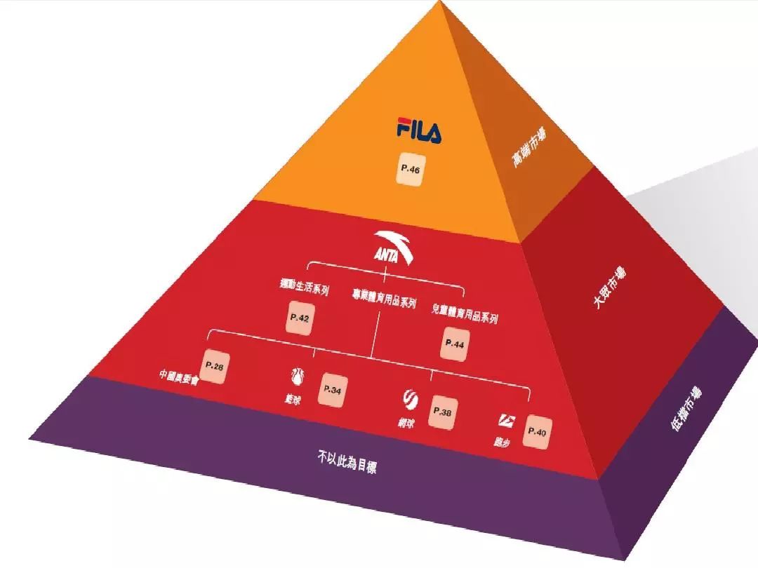 再下一城衣服,安踏买下的运动品牌