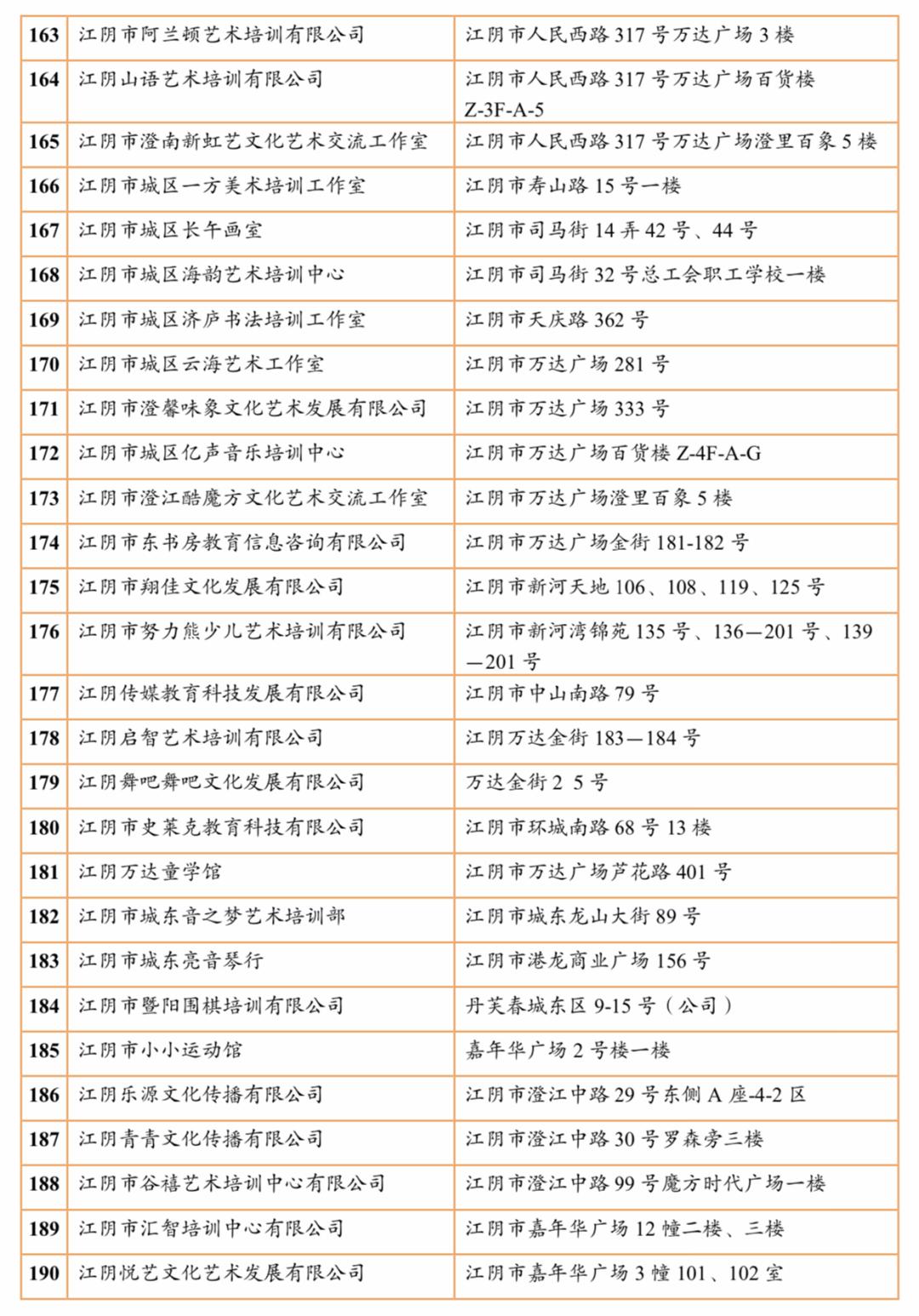 江阴培训机构有哪些,江阴有哪些正规的教育培训机构
