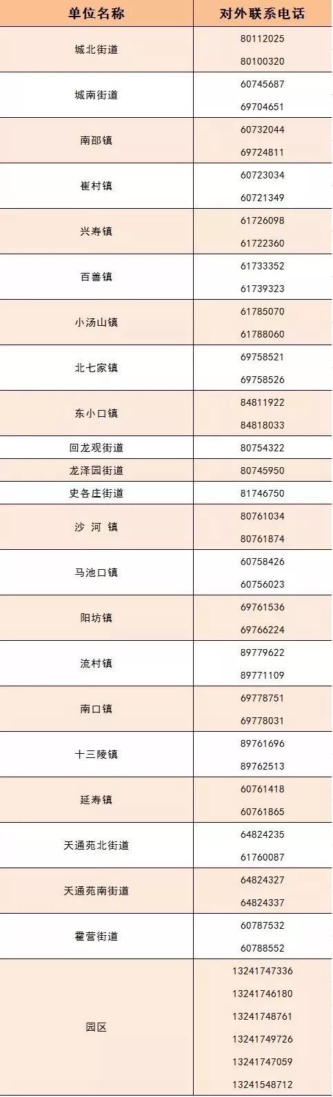 北京第四次经济普查怎么查,北京市第四次经济普查办电话