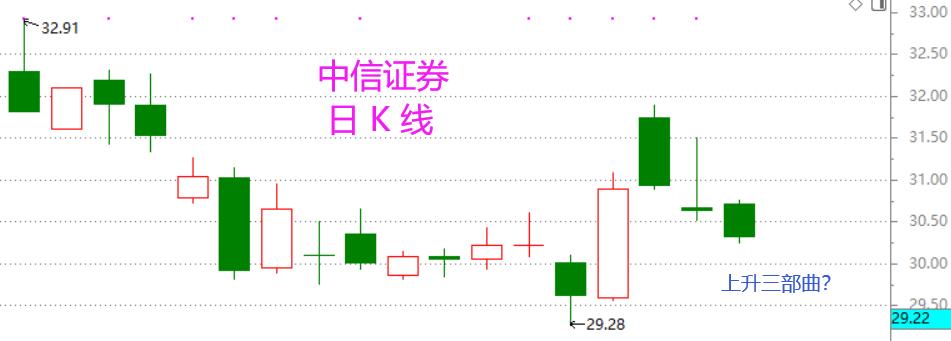 股市早评收评,股市早评视频完整版
