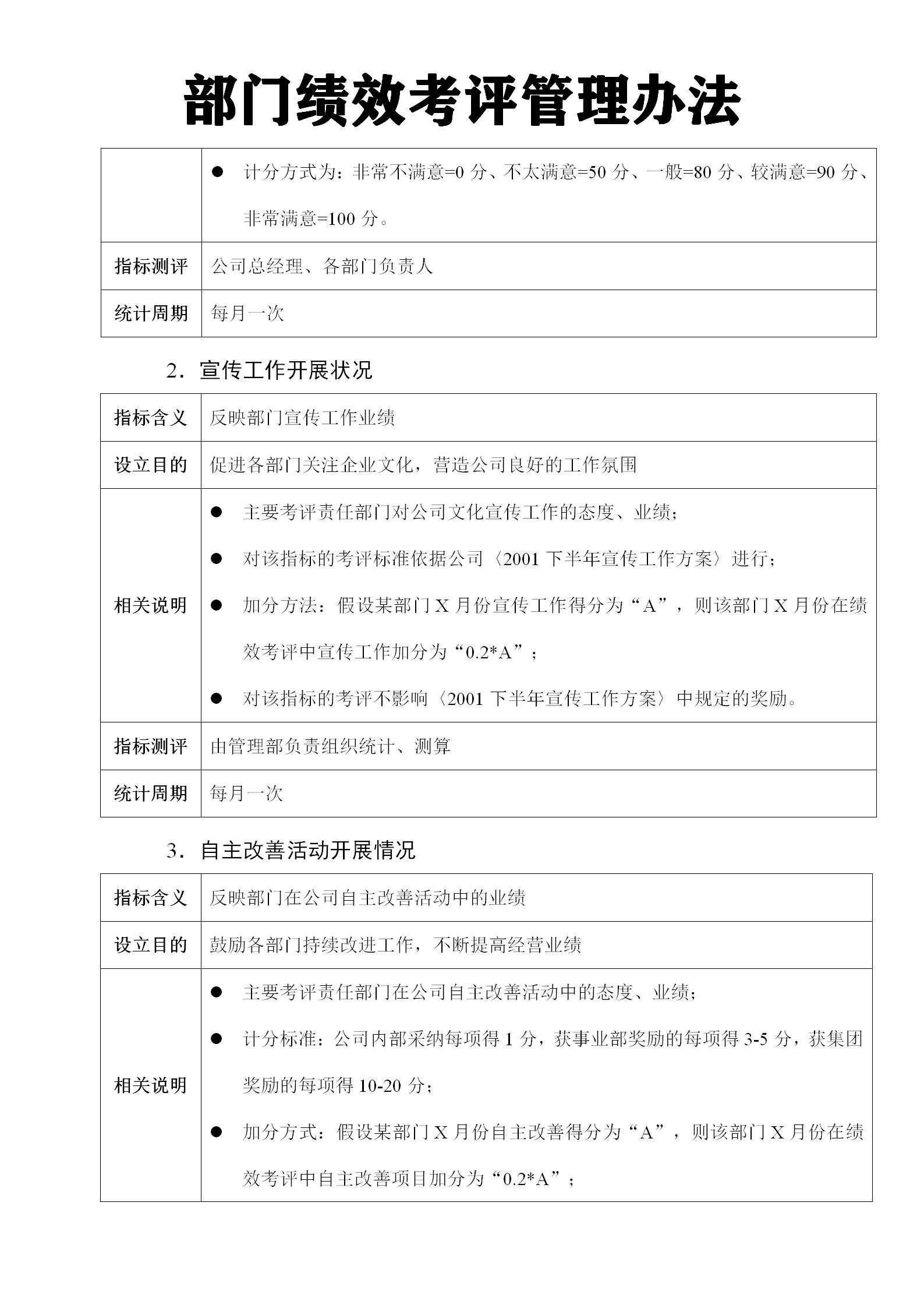 绩效考评管理办法,部门绩效考核流程图